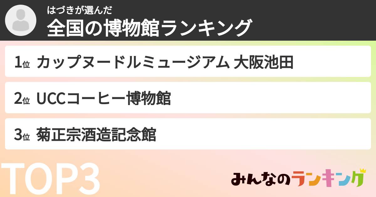 はづきさんの「全国の博物館ランキング」