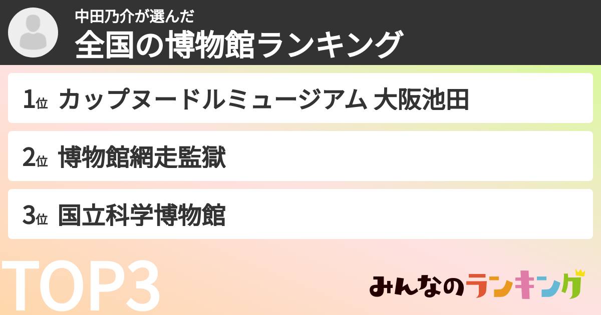 中田乃介さんの「全国の博物館ランキング」
