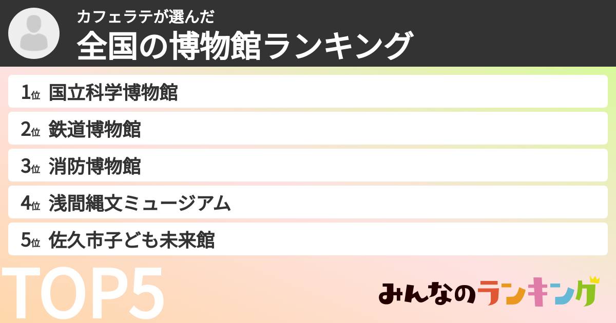 カフェラテさんの「全国の博物館ランキング」