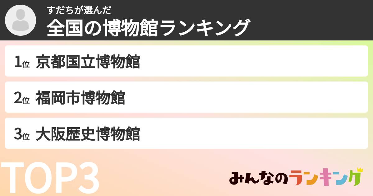 すだちさんの「全国の博物館ランキング」