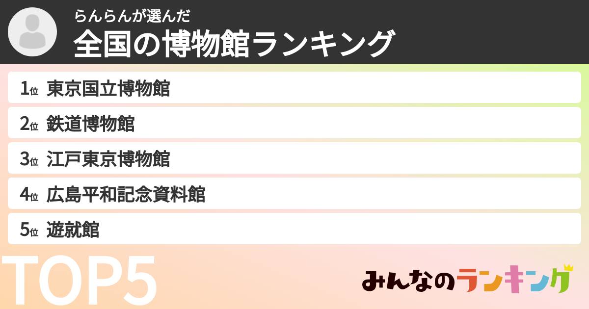 らんらんさんの「全国の博物館ランキング」
