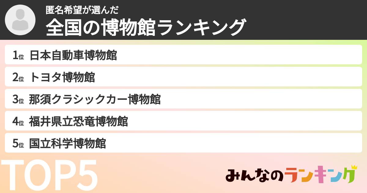 匿名希望さんの「全国の博物館ランキング」