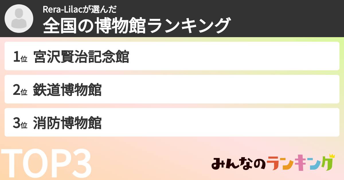 Rera-Lilacさんの「全国の博物館ランキング」