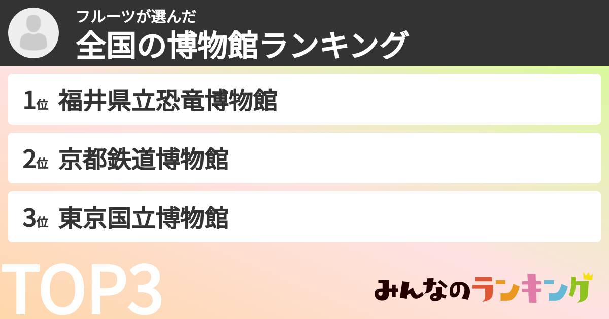 フルーツさんの「全国の博物館ランキング」