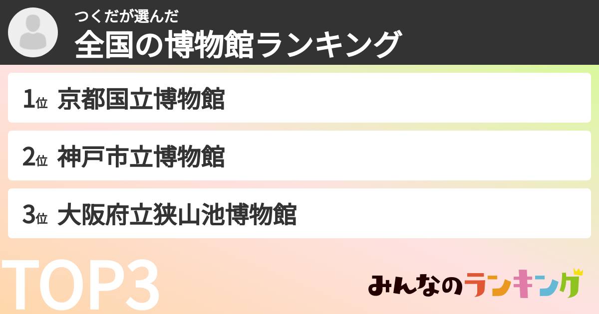 つくださんの「全国の博物館ランキング」