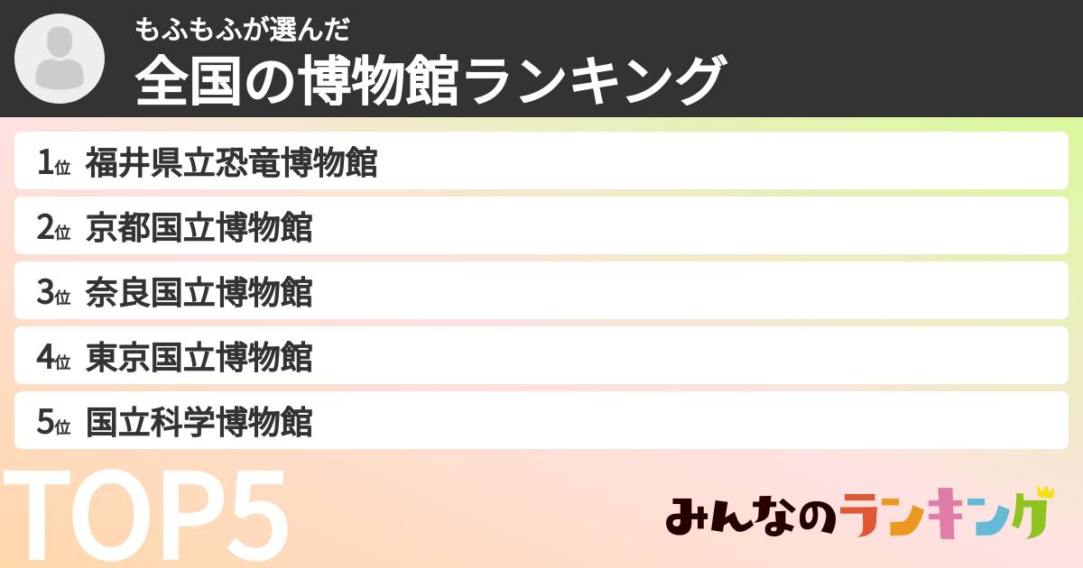 もふもふさんの「全国の博物館ランキング」