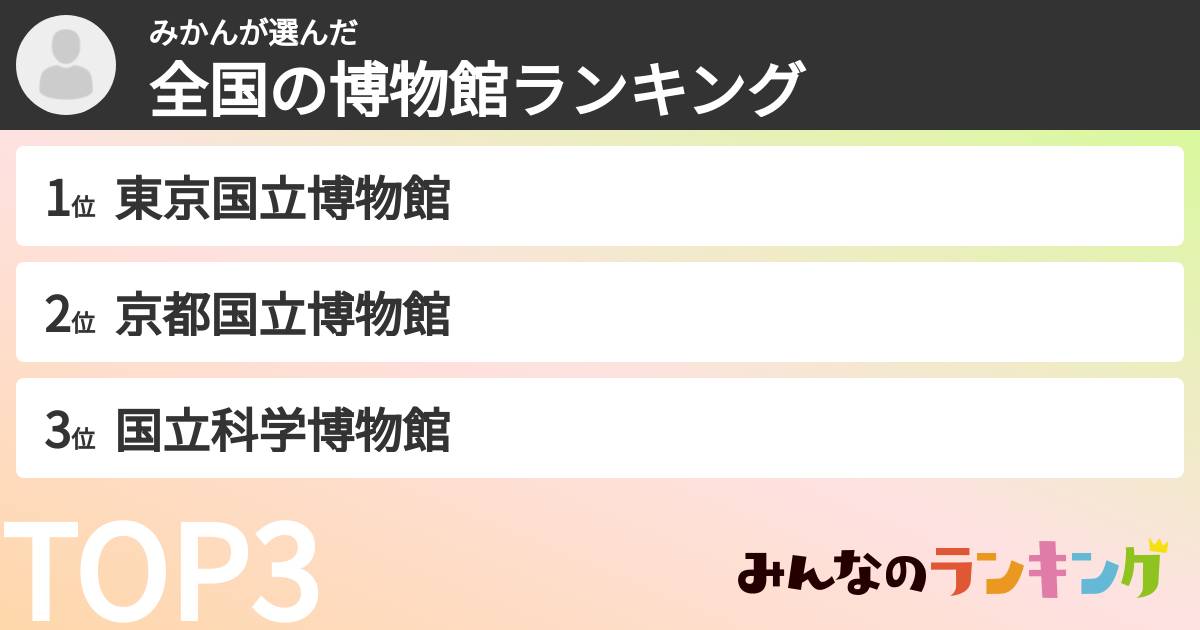 みかんさんの「全国の博物館ランキング」