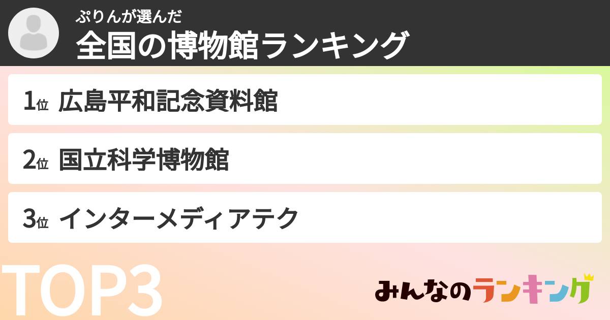 ぷりんさんの「全国の博物館ランキング」