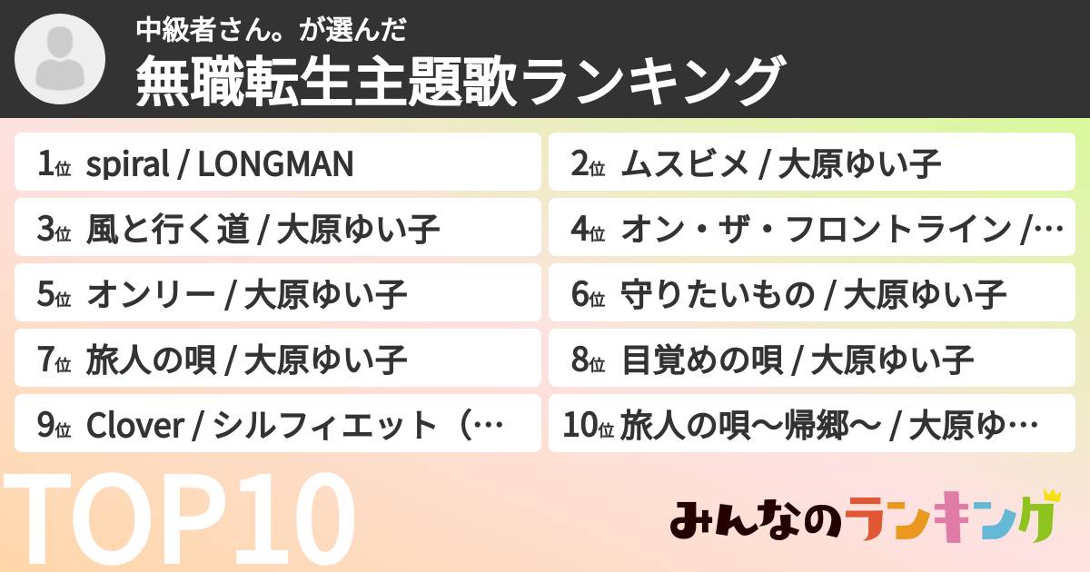 中級者さん。さんの「無職転生主題歌ランキング」
