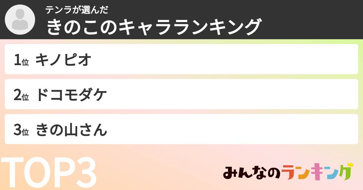 テンラさんの「きのこのキャラランキング」