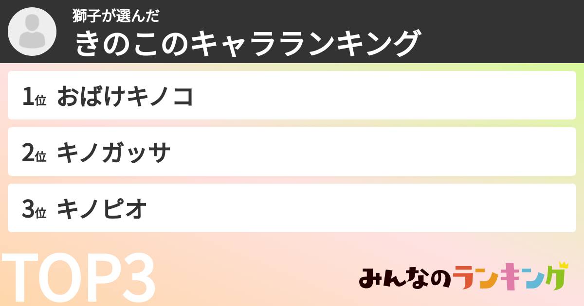 獅子さんの「きのこのキャラランキング」
