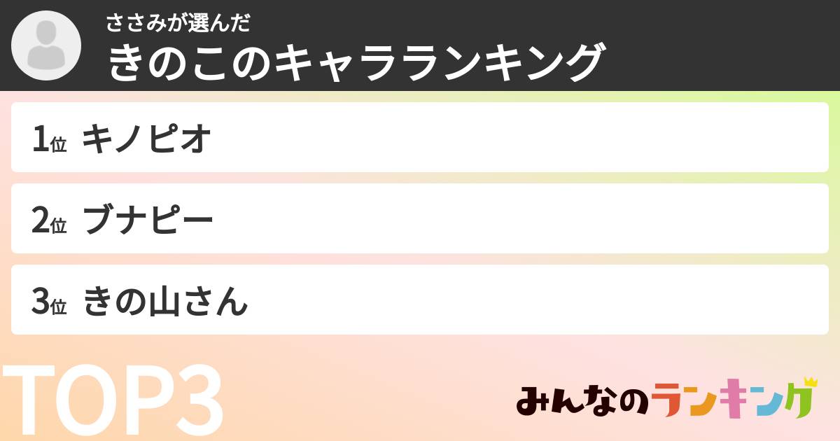 ささみさんの「きのこのキャラランキング」
