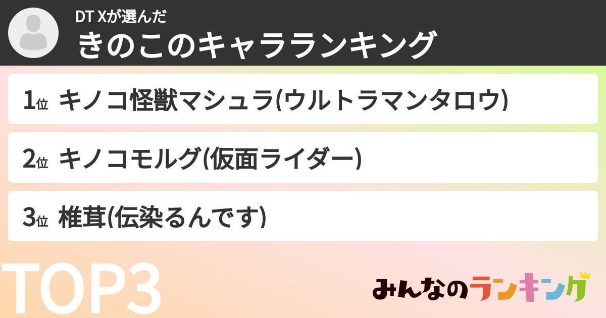 DT Xさんの「きのこのキャラランキング」