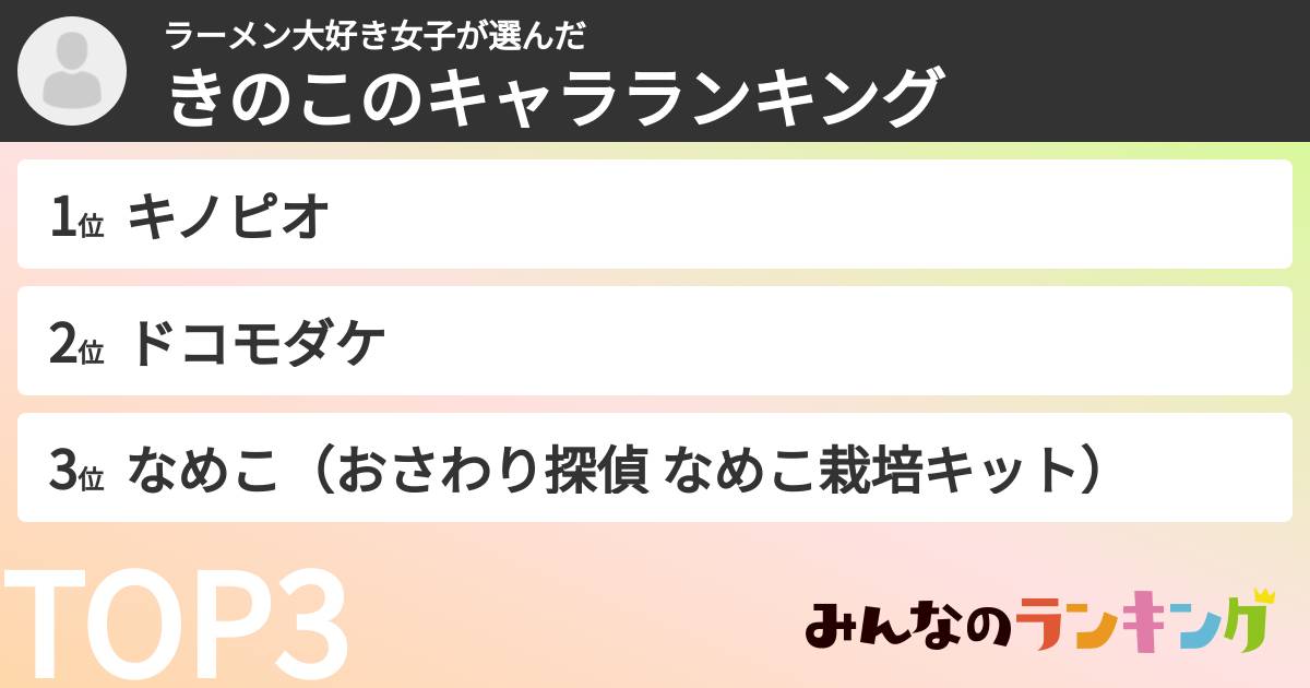 ラーメン大好き女子さんの「きのこのキャラランキング」