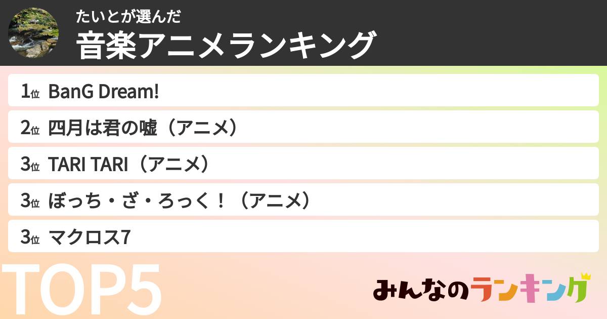 たいとさんの「音楽アニメランキング」