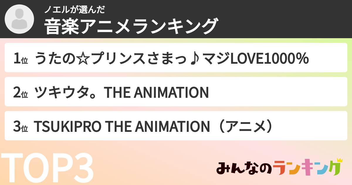 ノエルさんの「音楽アニメランキング」