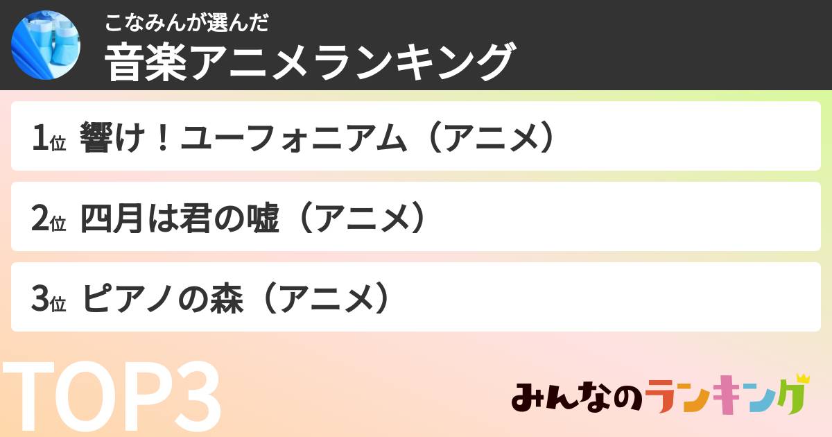こなみんさんの「音楽アニメランキング」