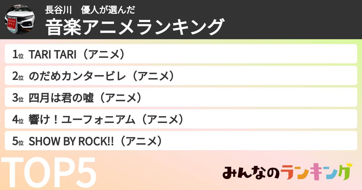 長谷川 優人さんの「音楽アニメランキング」