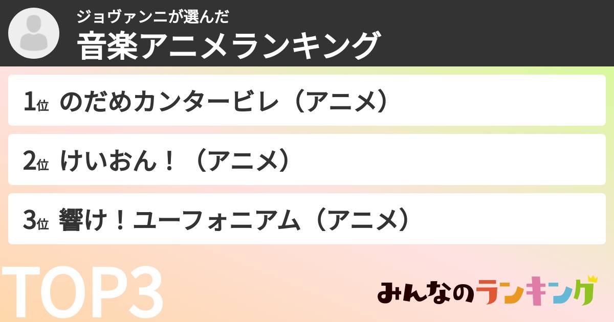 ジョヴァンニさんの「音楽アニメランキング」