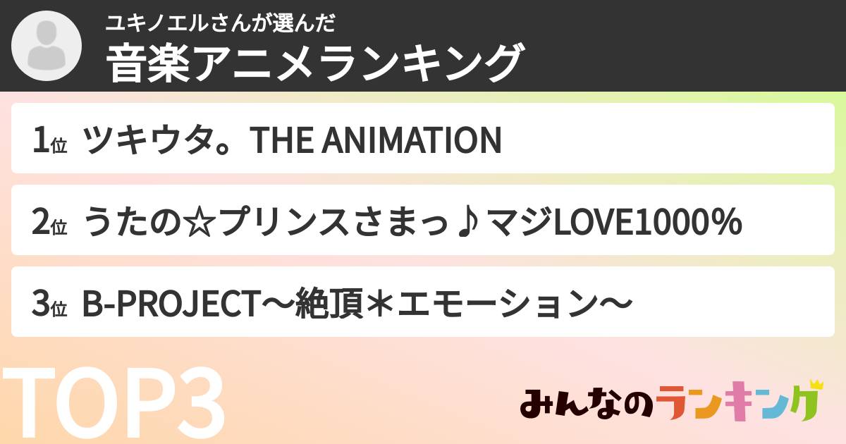 ユキノエルさんさんの「音楽アニメランキング」