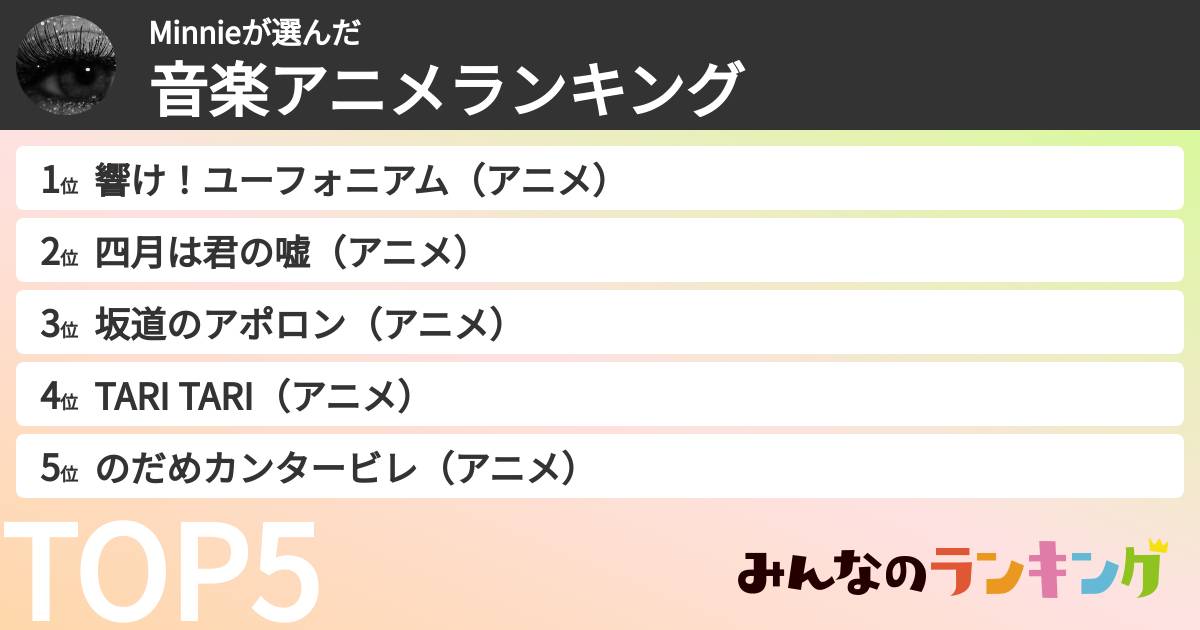 Minnieさんの「音楽アニメランキング」
