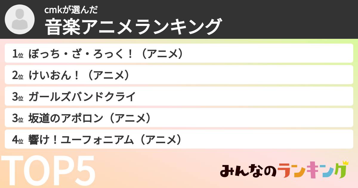 cmkさんの「音楽アニメランキング」