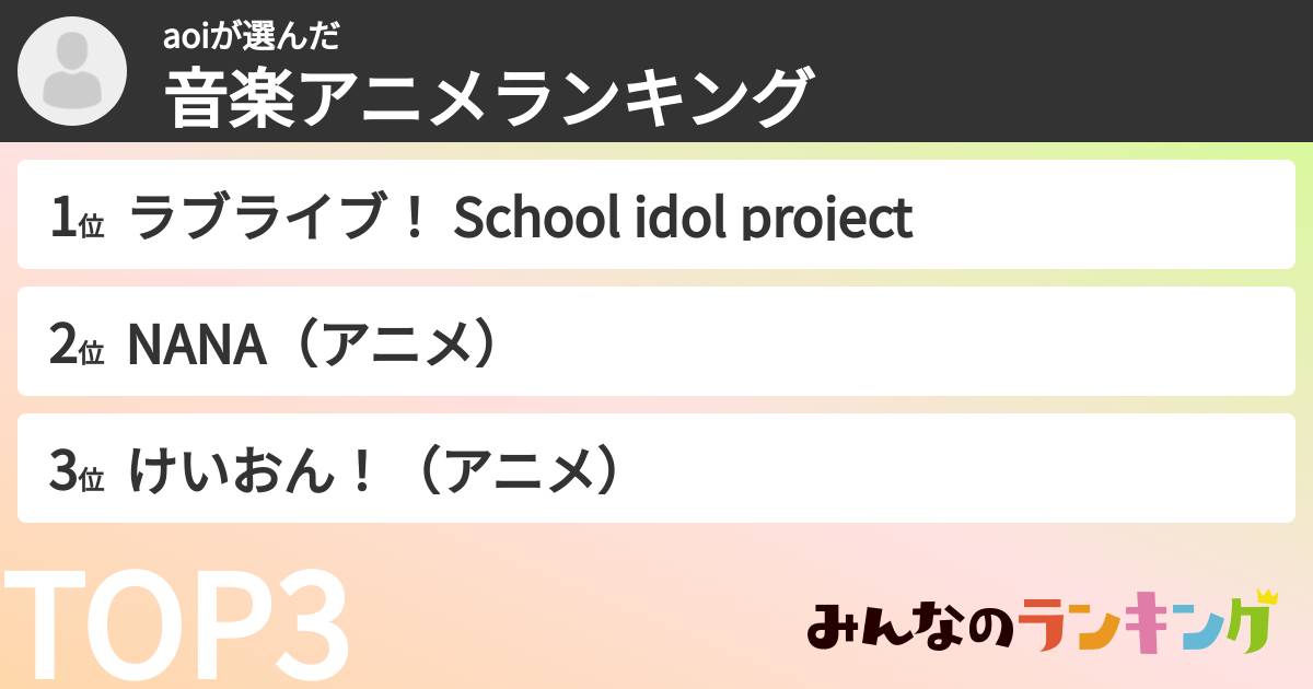 aoiさんの「音楽アニメランキング」