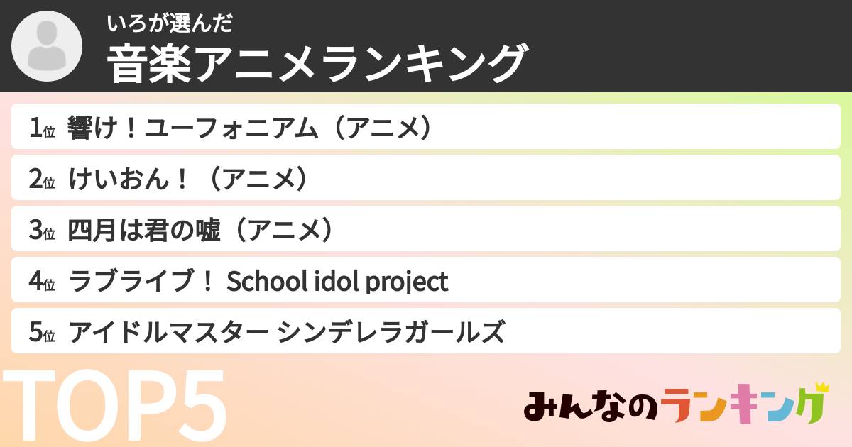 いろさんの「音楽アニメランキング」