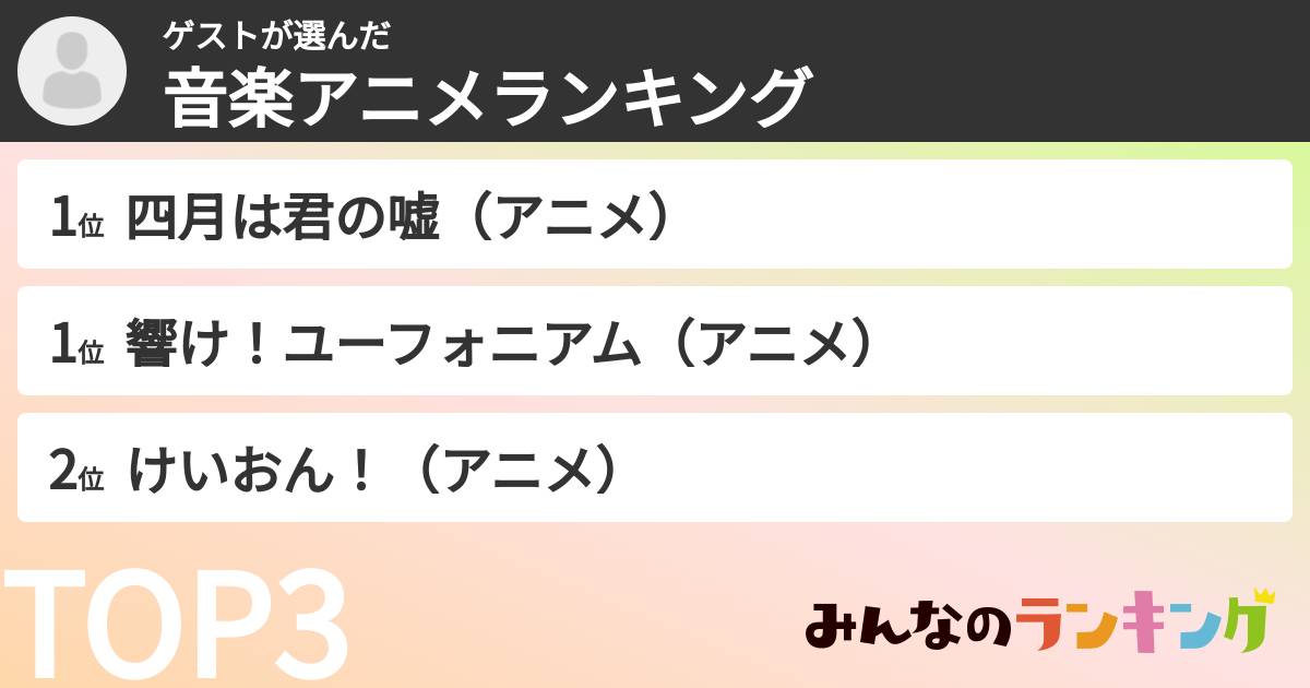 ゲストさんの「音楽アニメランキング」