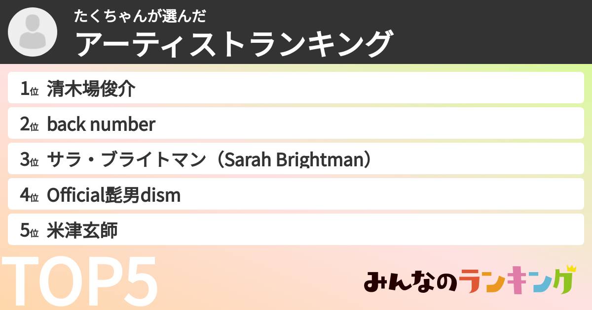 たくちゃんさんの「アーティストランキング」