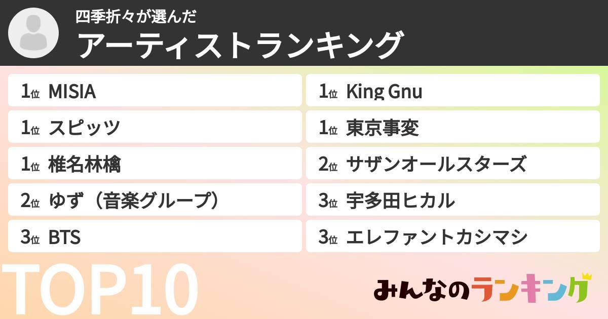 四季折々さんの「アーティストランキング」