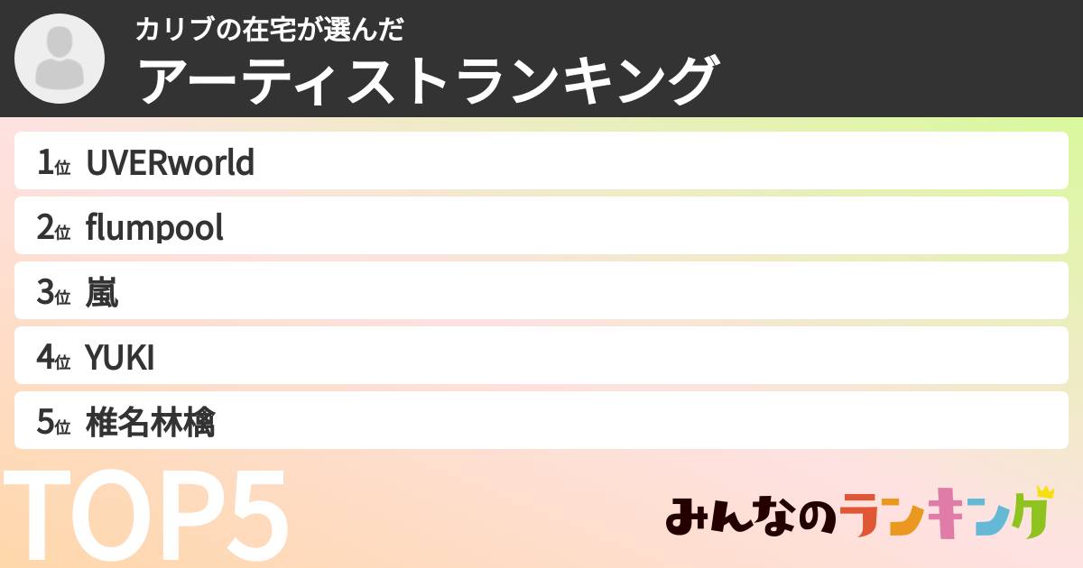 カリブの在宅さんの「アーティストランキング」