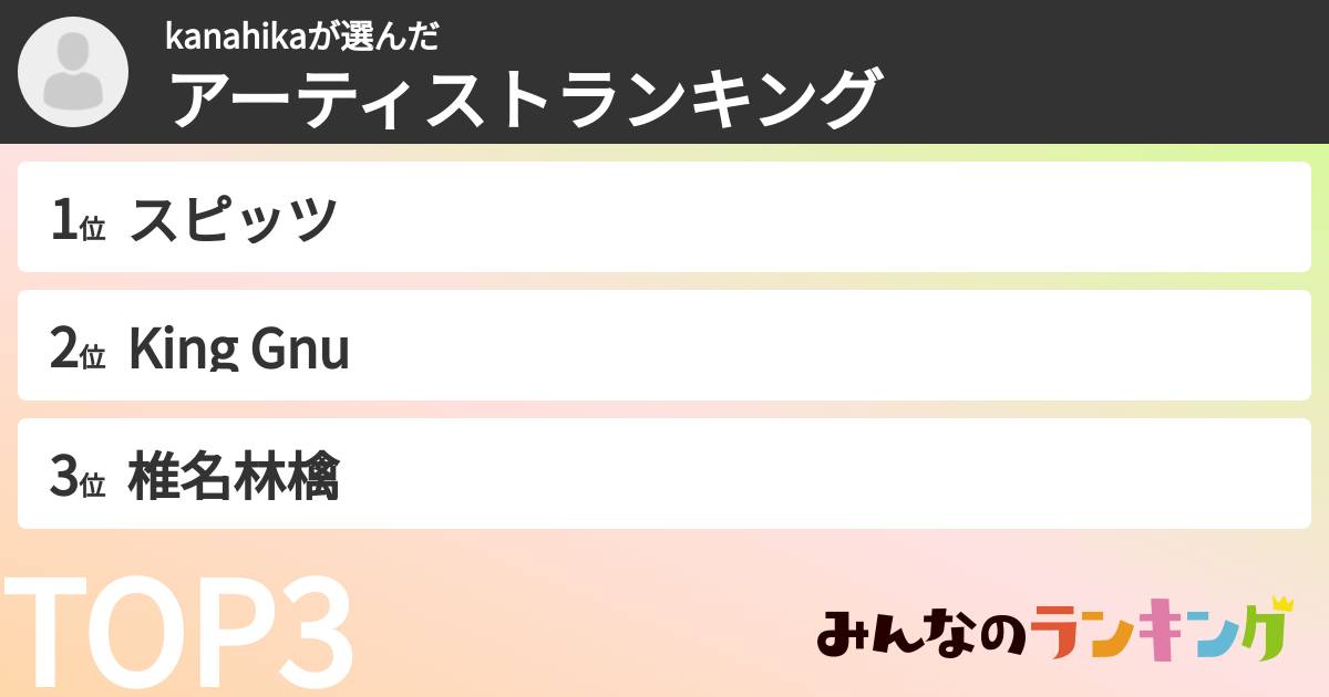 kanahikaさんの「アーティストランキング」