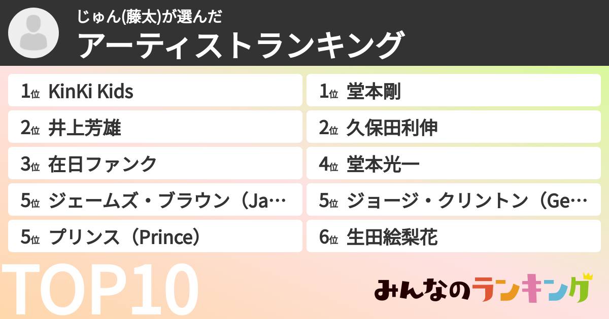 じゅん(藤太)さんの「アーティストランキング」