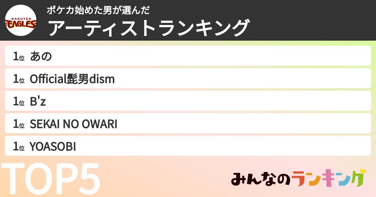 ポケカ始めた男さんの「アーティストランキング」