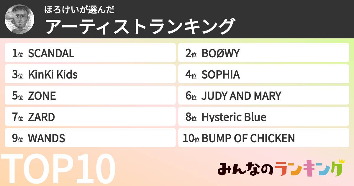ほろけいさんの「アーティストランキング」