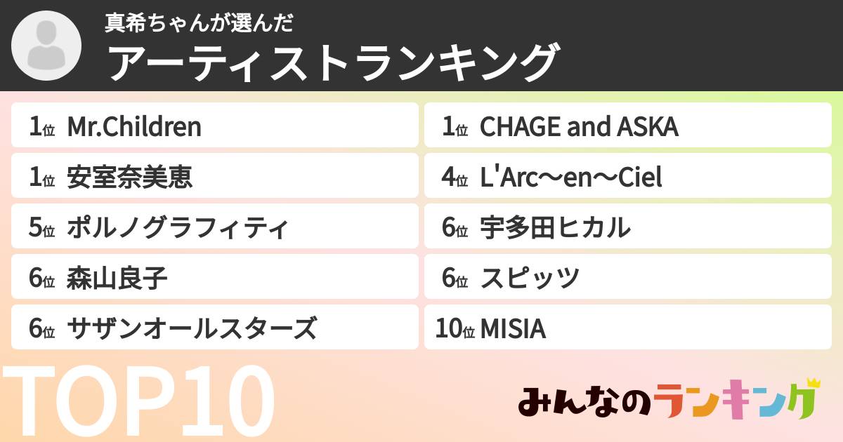 真希ちゃんさんの「アーティストランキング」