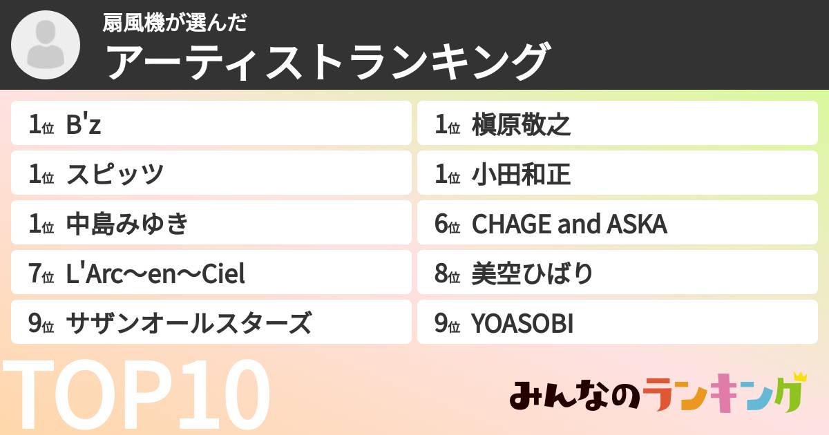 扇風機さんの「アーティストランキング」
