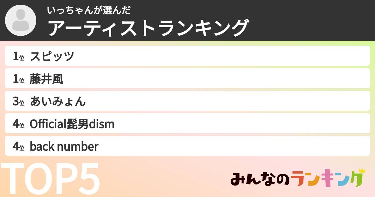いっちゃんさんの「アーティストランキング」