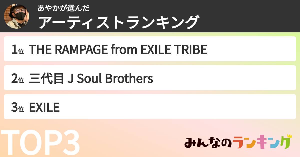 あやかさんの「アーティストランキング」