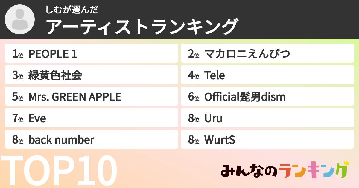 しむさんの「アーティストランキング」