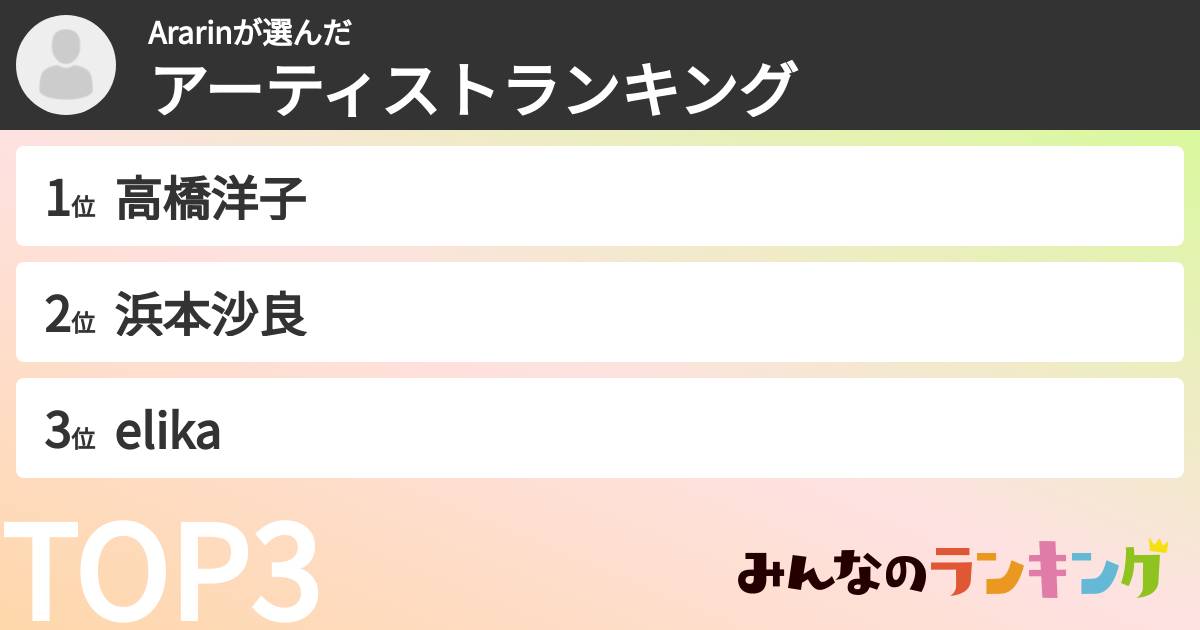 Ararinさんの「アーティストランキング」