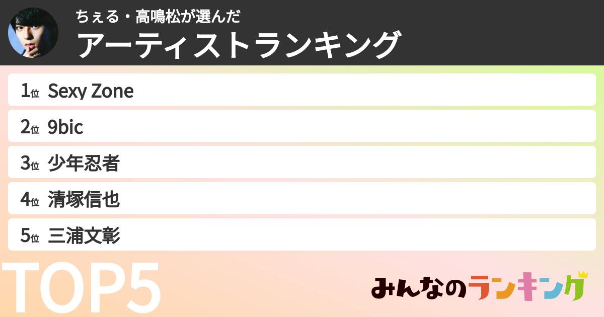 ちぇる・高鳴松さんの「アーティストランキング」