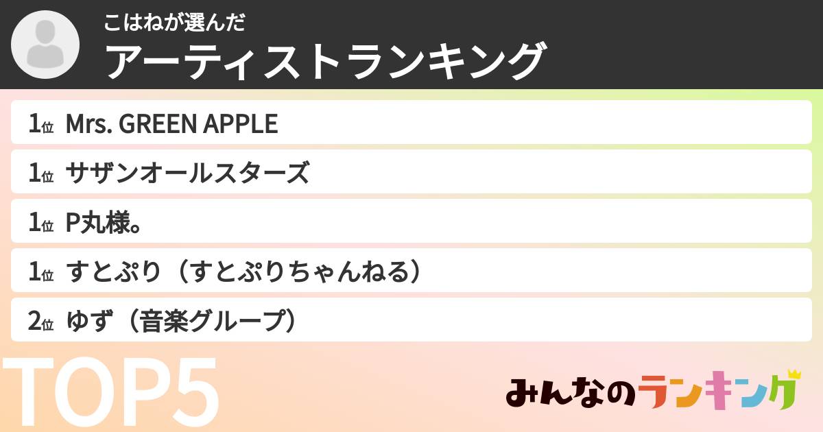 こはねさんの「アーティストランキング」
