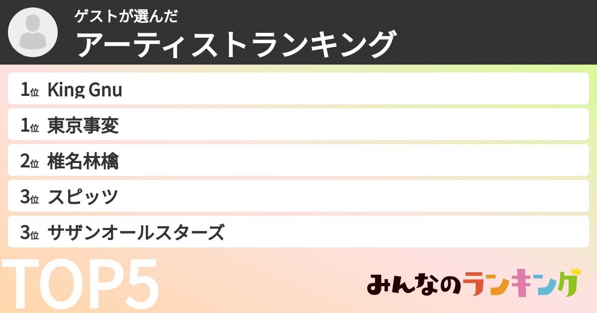 ゲストさんの「アーティストランキング」