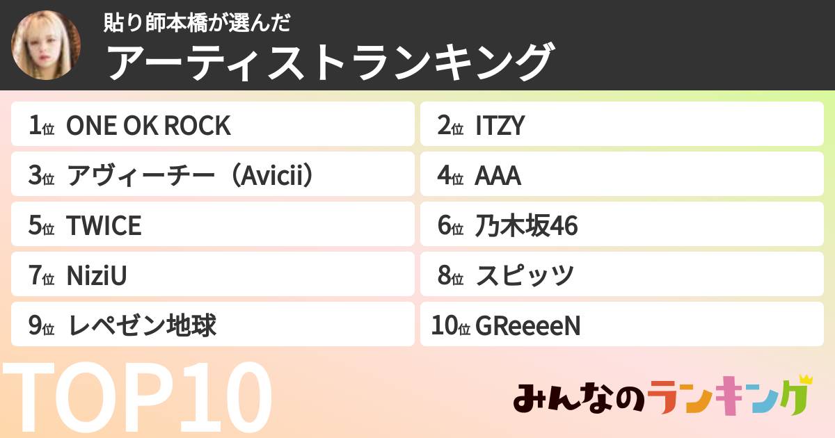 貼り師本橋さんの「アーティストランキング」