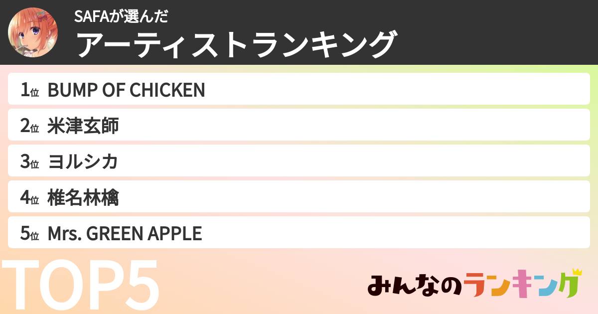 SAFAさんの「アーティストランキング」