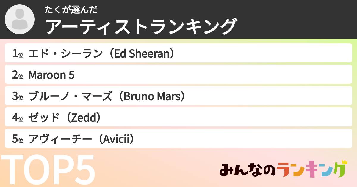 たくさんの「アーティストランキング」
