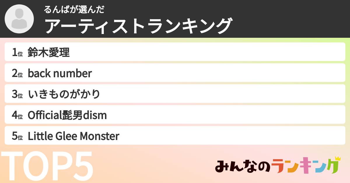 るんばさんの「アーティストランキング」