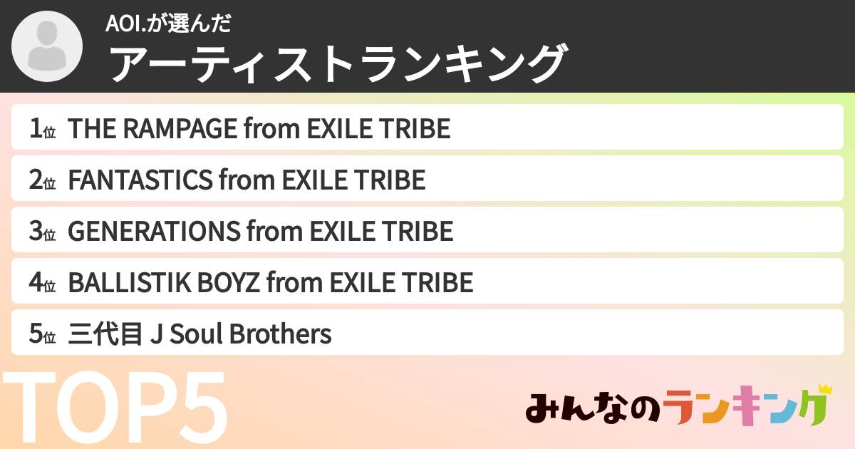AOI.さんの「アーティストランキング」